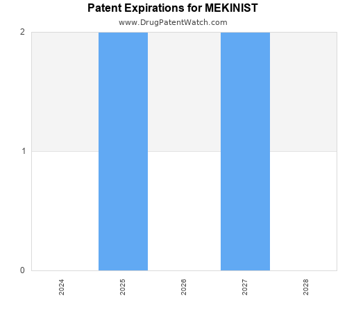 pharmaceutical patent expirations by year and by tradename