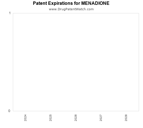 pharmaceutical patent expirations by year and by tradename