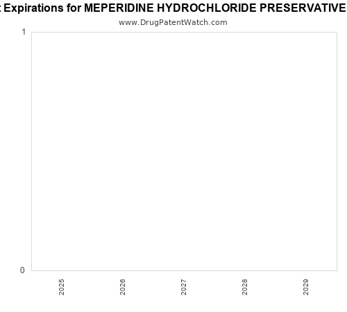 pharmaceutical patent expirations by year and by tradename