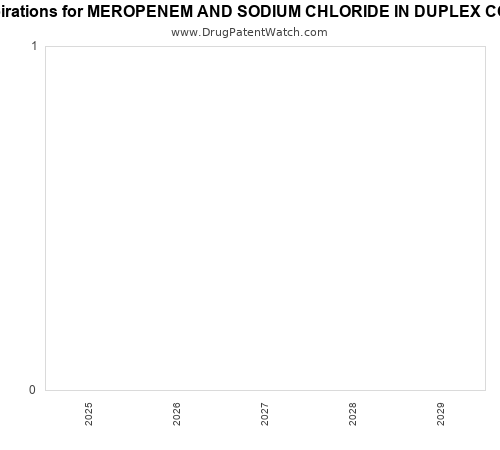 pharmaceutical patent expirations by year and by tradename