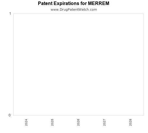 pharmaceutical patent expirations by year and by tradename