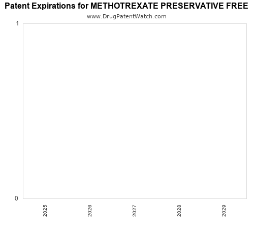 pharmaceutical patent expirations by year and by tradename