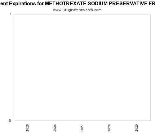 pharmaceutical patent expirations by year and by tradename