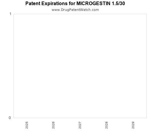 pharmaceutical patent expirations by year and by tradename