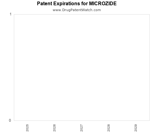 pharmaceutical patent expirations by year and by tradename