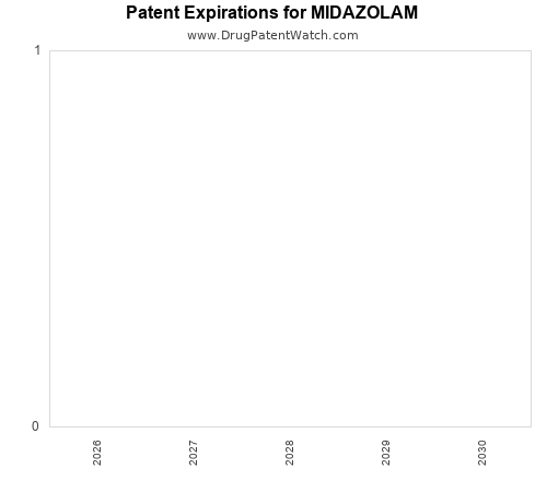 pharmaceutical patent expirations by year and by tradename
