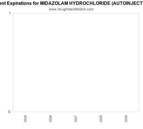 pharmaceutical patent expirations by year and by tradename
