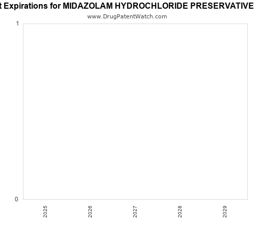 pharmaceutical patent expirations by year and by tradename