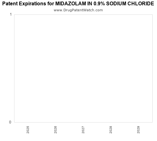 pharmaceutical patent expirations by year and by tradename