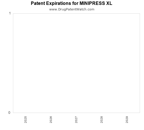 pharmaceutical patent expirations by year and by tradename