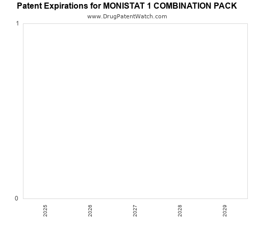 pharmaceutical patent expirations by year and by tradename