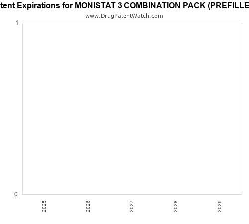 pharmaceutical patent expirations by year and by tradename