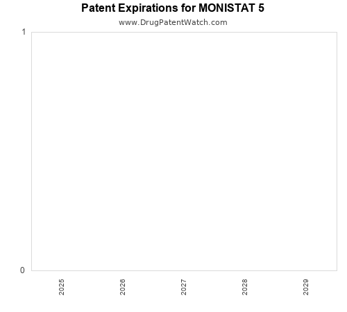 pharmaceutical patent expirations by year and by tradename