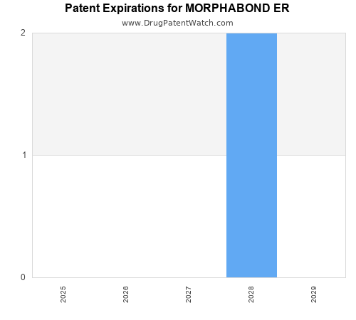 pharmaceutical patent expirations by year and by tradename