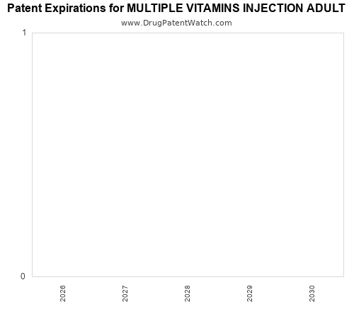 pharmaceutical patent expirations by year and by tradename