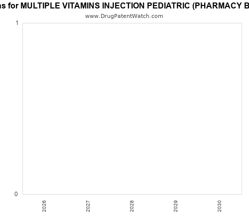 pharmaceutical patent expirations by year and by tradename