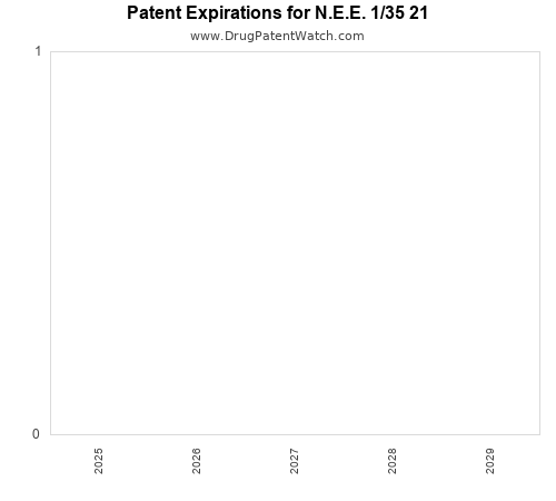 pharmaceutical patent expirations by year and by tradename
