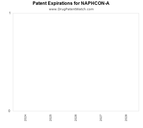 pharmaceutical patent expirations by year and by tradename