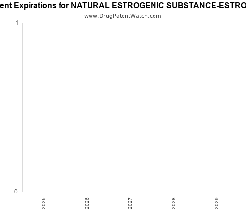 pharmaceutical patent expirations by year and by tradename