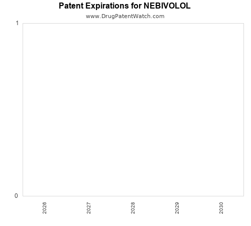 pharmaceutical patent expirations by year and by tradename