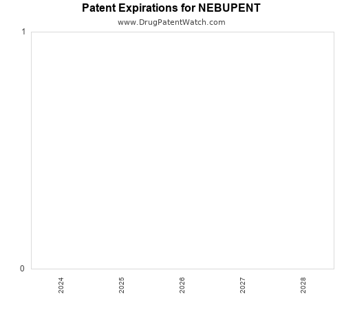 pharmaceutical patent expirations by year and by tradename