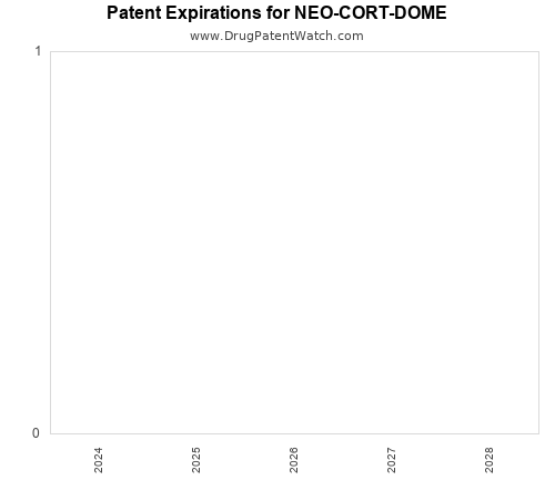 pharmaceutical patent expirations by year and by tradename