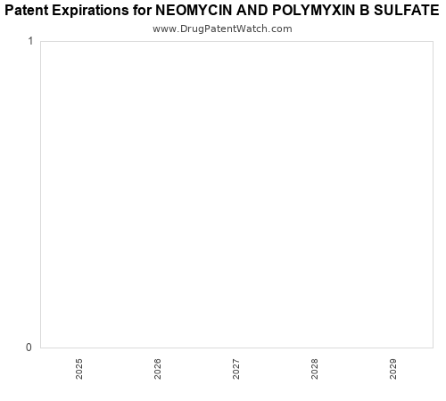 pharmaceutical patent expirations by year and by tradename
