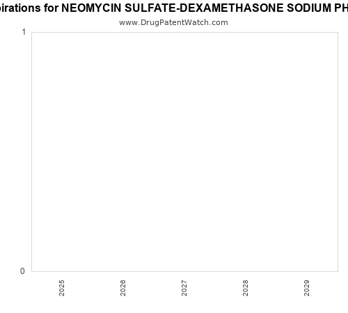 pharmaceutical patent expirations by year and by tradename
