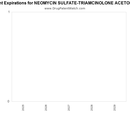 pharmaceutical patent expirations by year and by tradename
