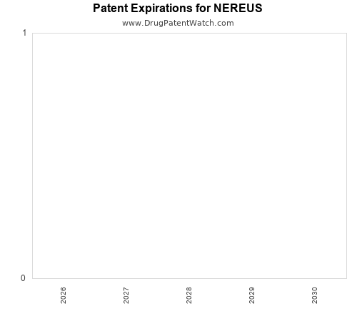 pharmaceutical patent expirations by year and by tradename