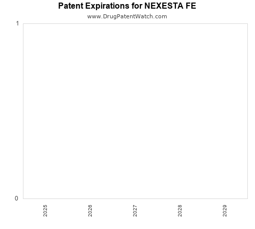 pharmaceutical patent expirations by year and by tradename