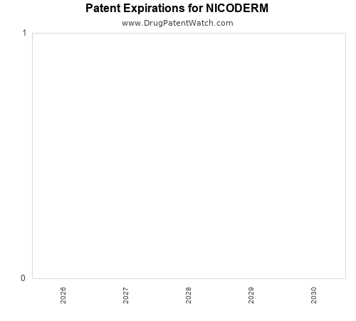 pharmaceutical patent expirations by year and by tradename
