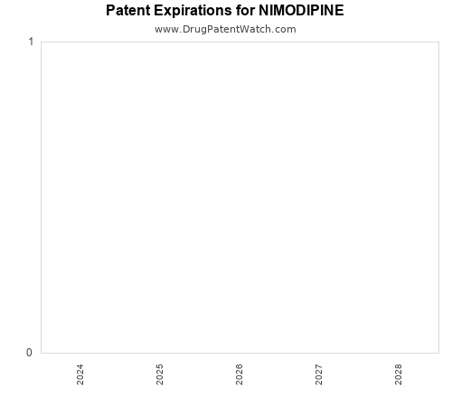 pharmaceutical patent expirations by year and by tradename