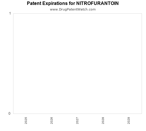 pharmaceutical patent expirations by year and by tradename