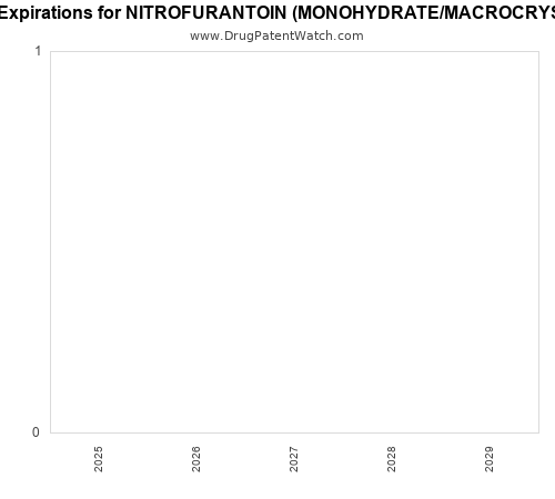 pharmaceutical patent expirations by year and by tradename