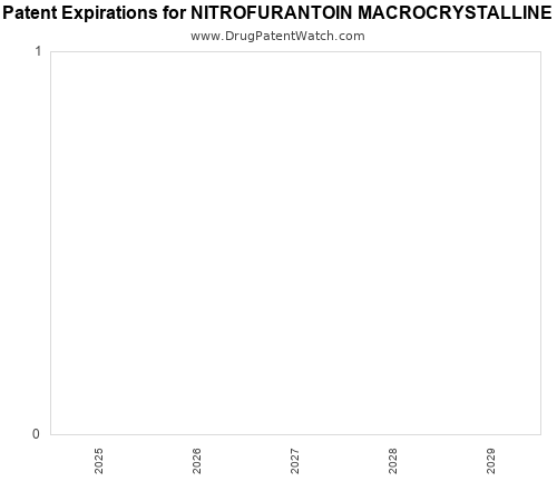 pharmaceutical patent expirations by year and by tradename