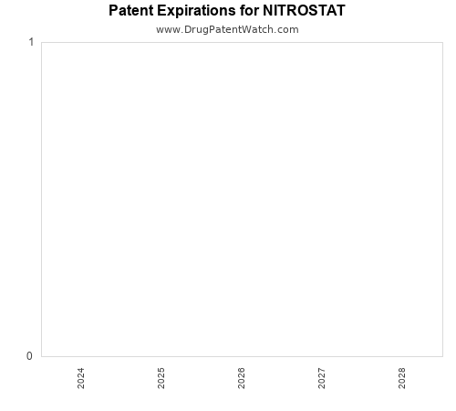 pharmaceutical patent expirations by year and by tradename