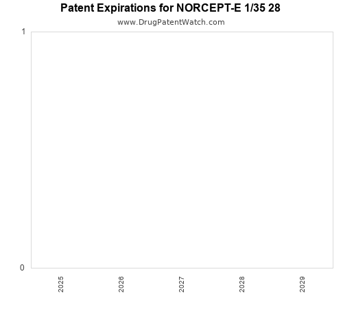 pharmaceutical patent expirations by year and by tradename