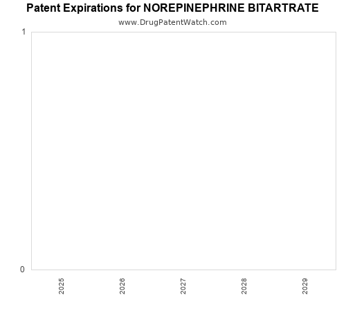 pharmaceutical patent expirations by year and by tradename