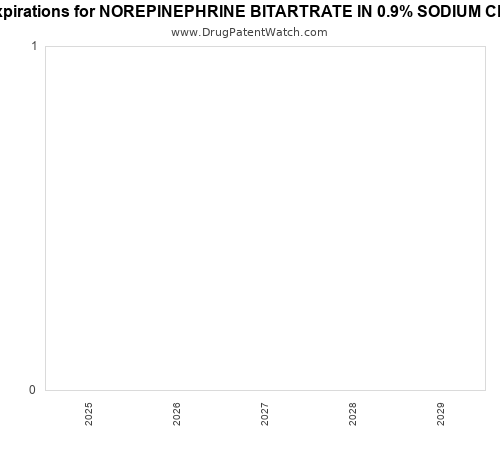 pharmaceutical patent expirations by year and by tradename
