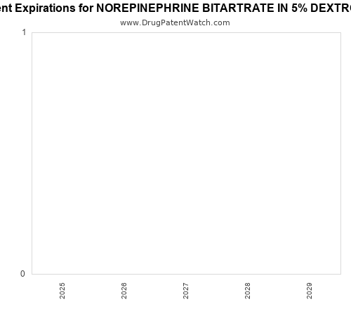 pharmaceutical patent expirations by year and by tradename