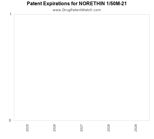 pharmaceutical patent expirations by year and by tradename