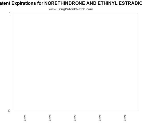 pharmaceutical patent expirations by year and by tradename