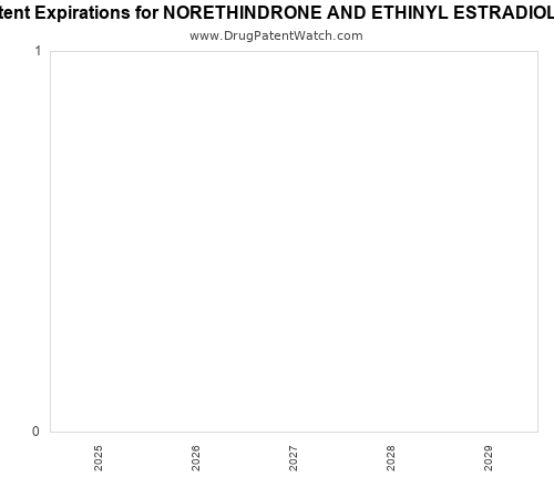 pharmaceutical patent expirations by year and by tradename