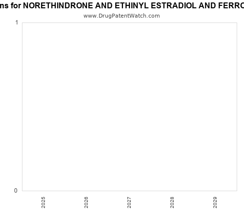 pharmaceutical patent expirations by year and by tradename