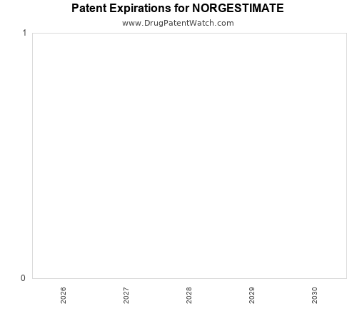 pharmaceutical patent expirations by year and by tradename