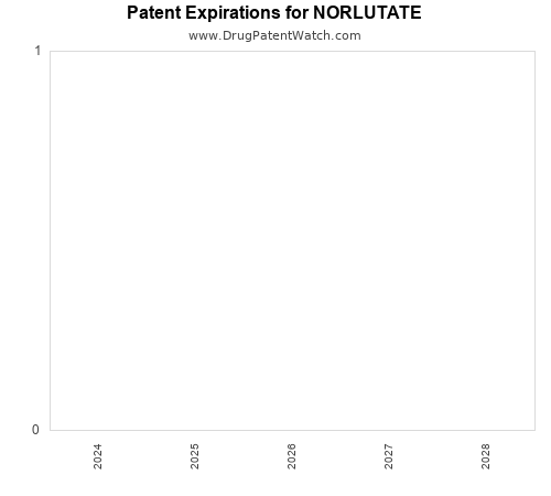 pharmaceutical patent expirations by year and by tradename