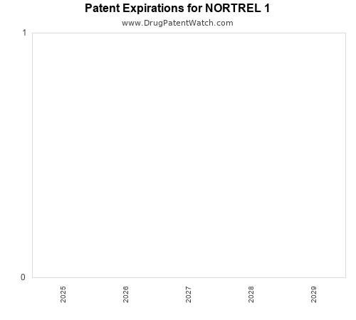 pharmaceutical patent expirations by year and by tradename