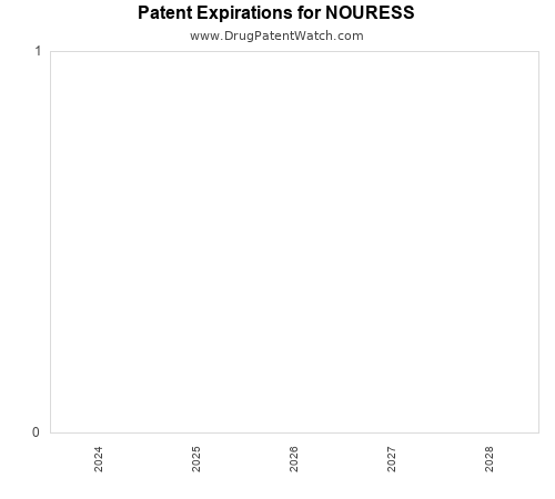 pharmaceutical patent expirations by year and by tradename