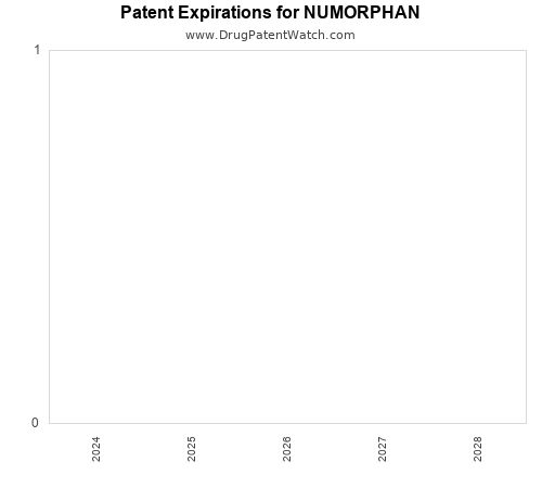 pharmaceutical patent expirations by year and by tradename